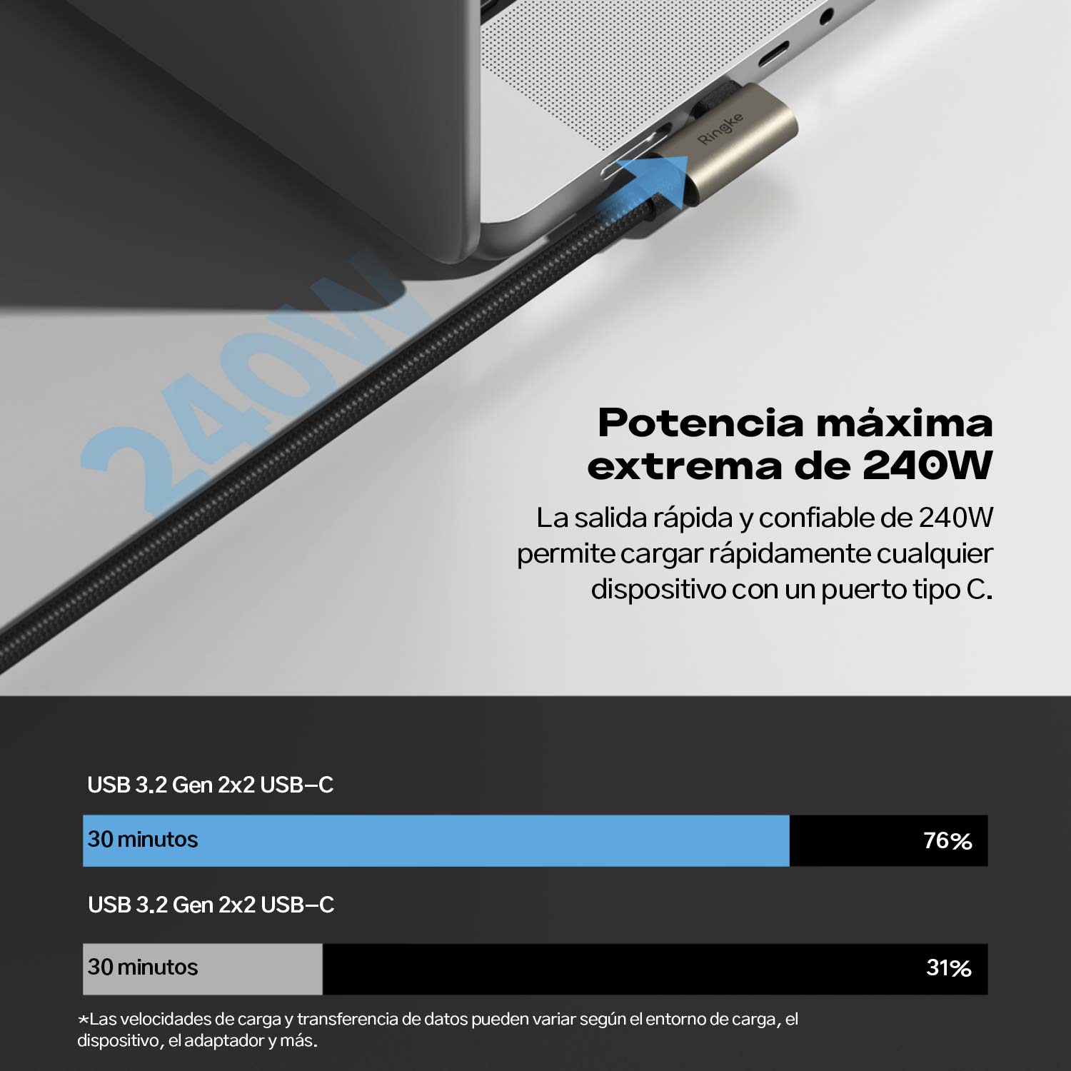 Cable Cargador Ringke 90 Grados Carga Rápida 240W Tipo C a C (3.2 Gen 2x2) - 2 Metros