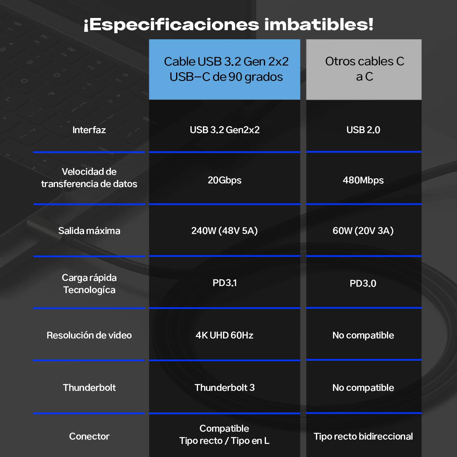 Cable Cargador Ringke 90 Grados Carga Rápida 240W Tipo C a C (3.2 Gen 2x2) - 2 Metros